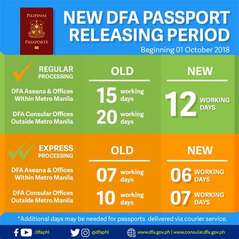 dfa general santos city|DFA Passport Assistance .